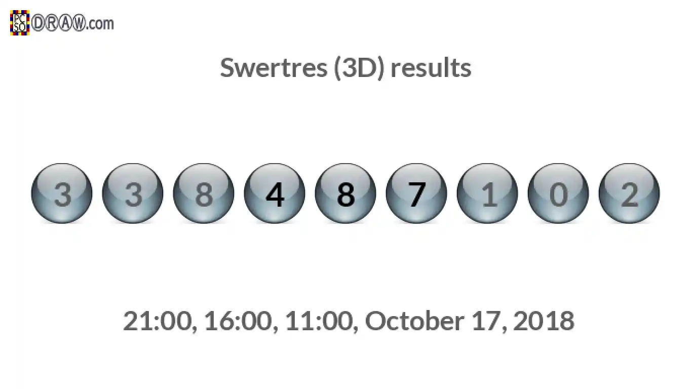 Rendered lottery balls representing 3D Lotto results on October 17, 2018