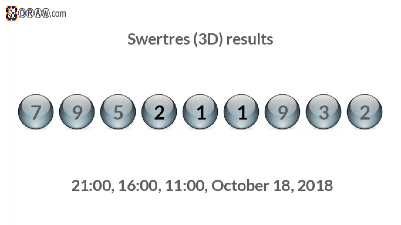 Rendered lottery balls representing 3D Lotto results on October 18, 2018