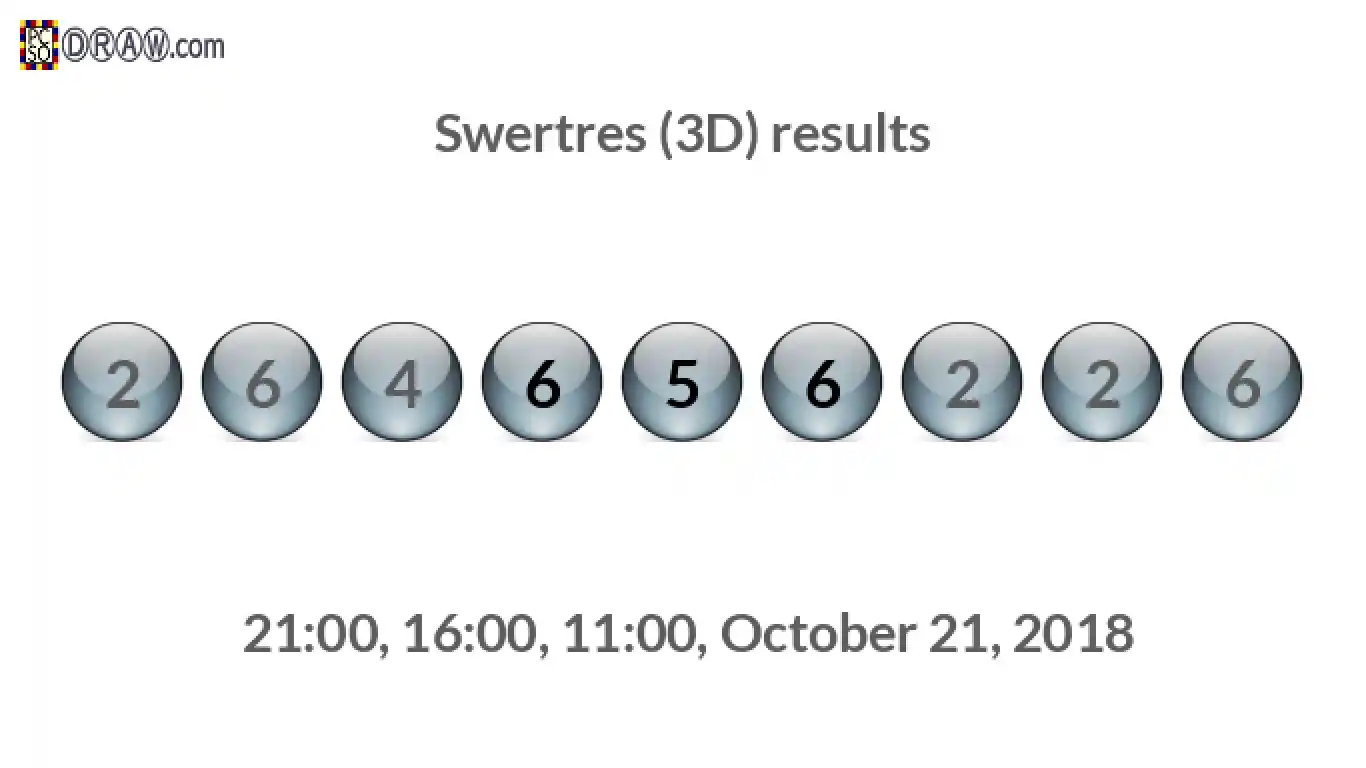 Rendered lottery balls representing 3D Lotto results on October 21, 2018