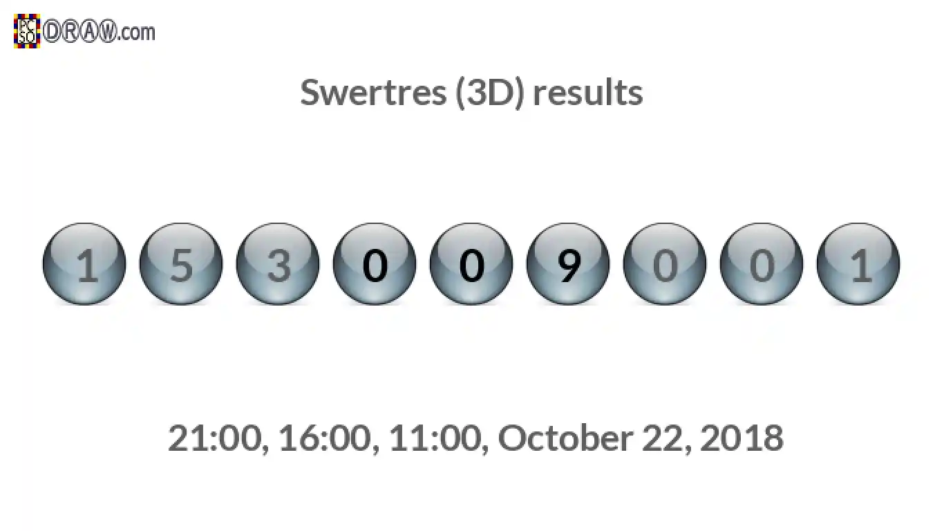Rendered lottery balls representing 3D Lotto results on October 22, 2018