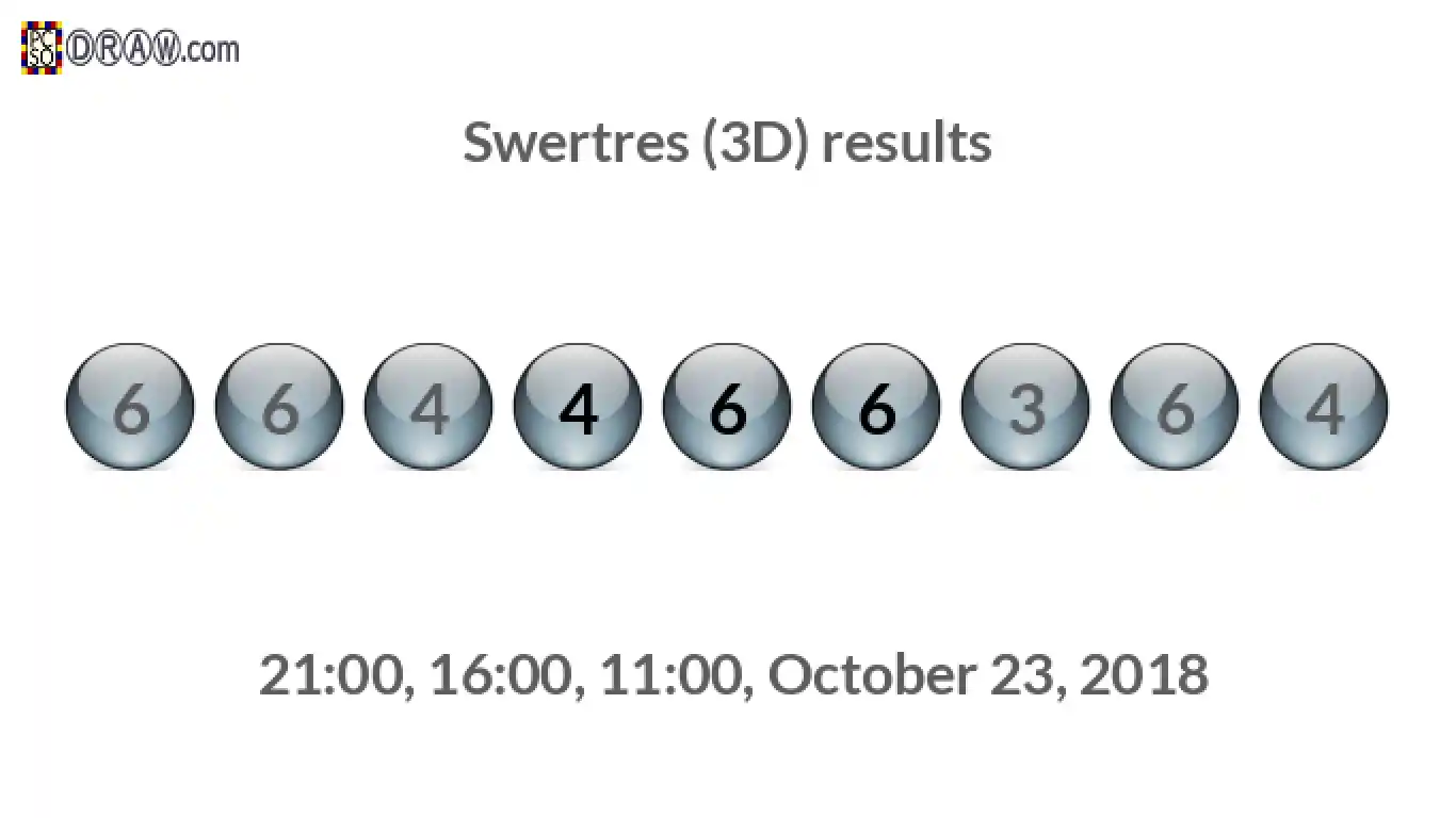 Rendered lottery balls representing 3D Lotto results on October 23, 2018