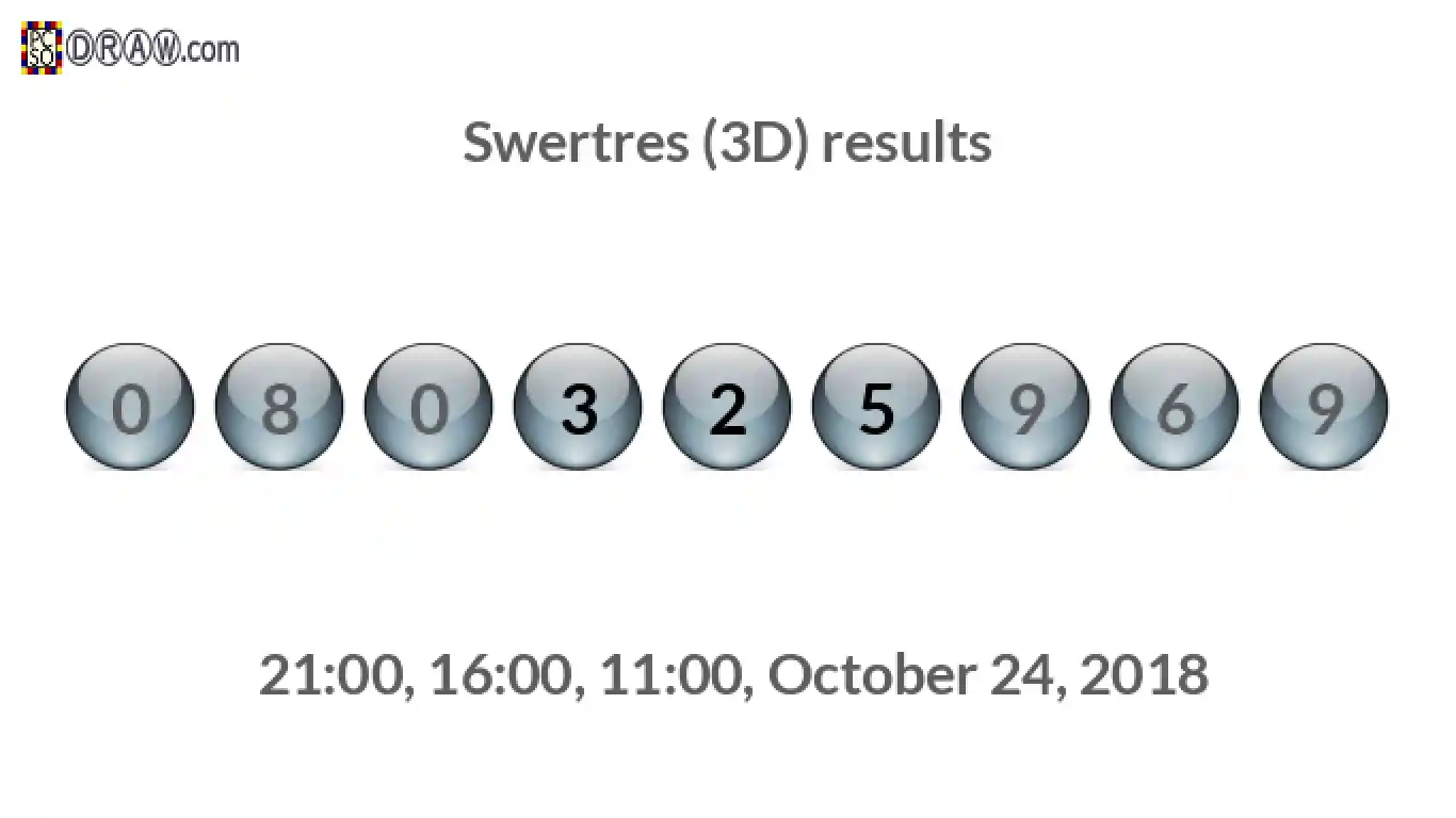 Rendered lottery balls representing 3D Lotto results on October 24, 2018