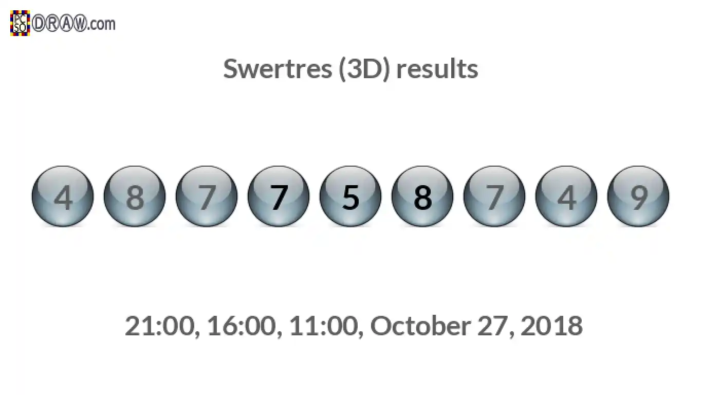 Rendered lottery balls representing 3D Lotto results on October 27, 2018