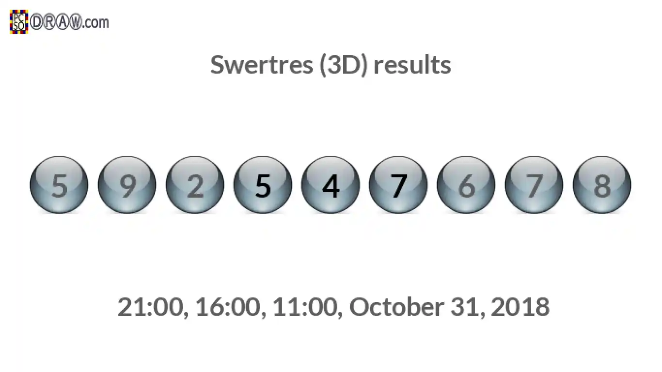 Rendered lottery balls representing 3D Lotto results on October 31, 2018