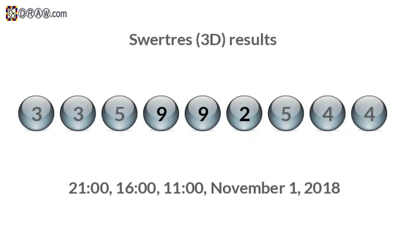 Rendered lottery balls representing 3D Lotto results on November 1, 2018