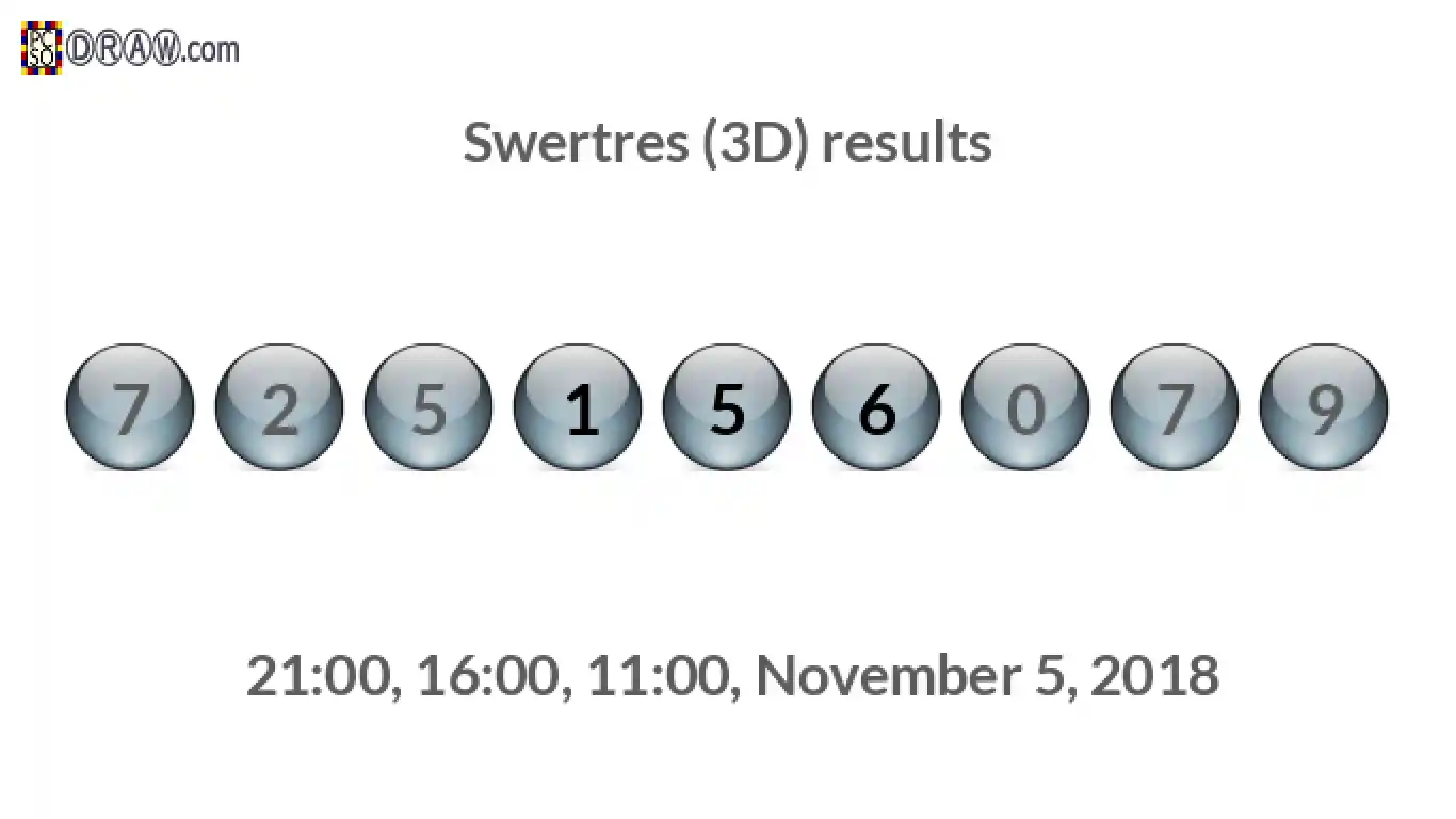 Rendered lottery balls representing 3D Lotto results on November 5, 2018