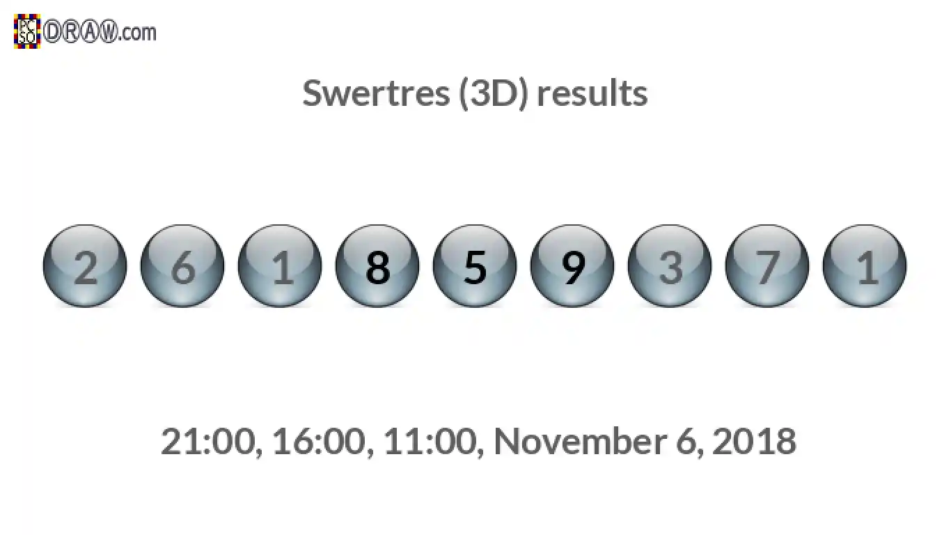 Rendered lottery balls representing 3D Lotto results on November 6, 2018