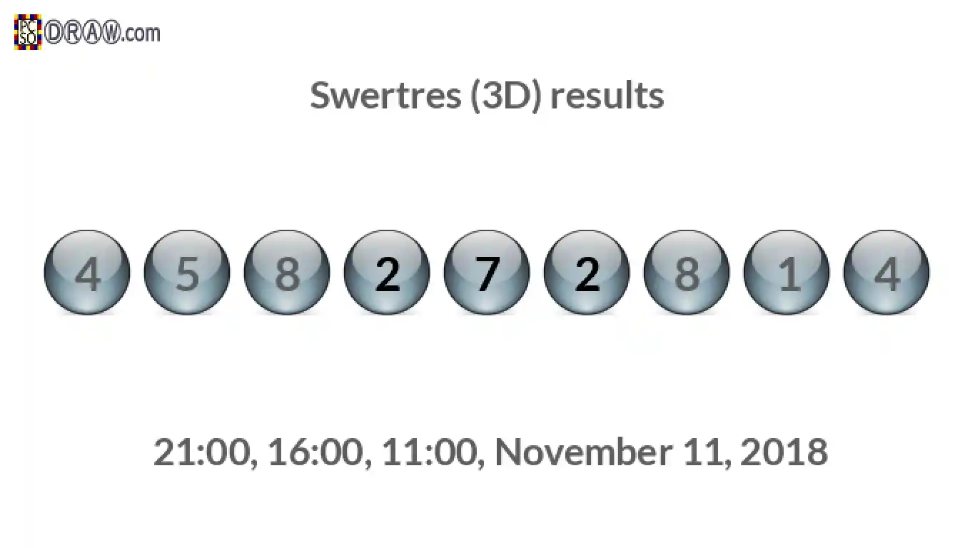 Rendered lottery balls representing 3D Lotto results on November 11, 2018