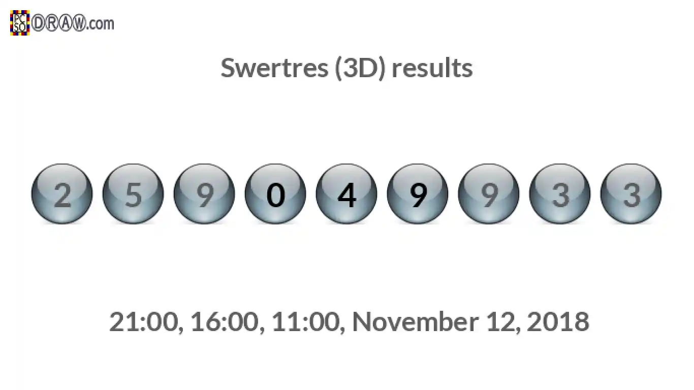 Rendered lottery balls representing 3D Lotto results on November 12, 2018