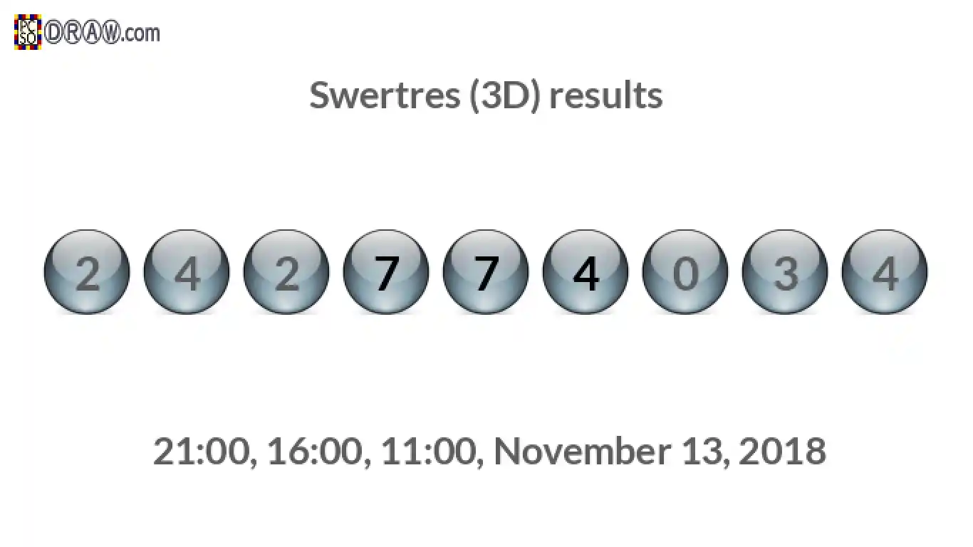 Rendered lottery balls representing 3D Lotto results on November 13, 2018