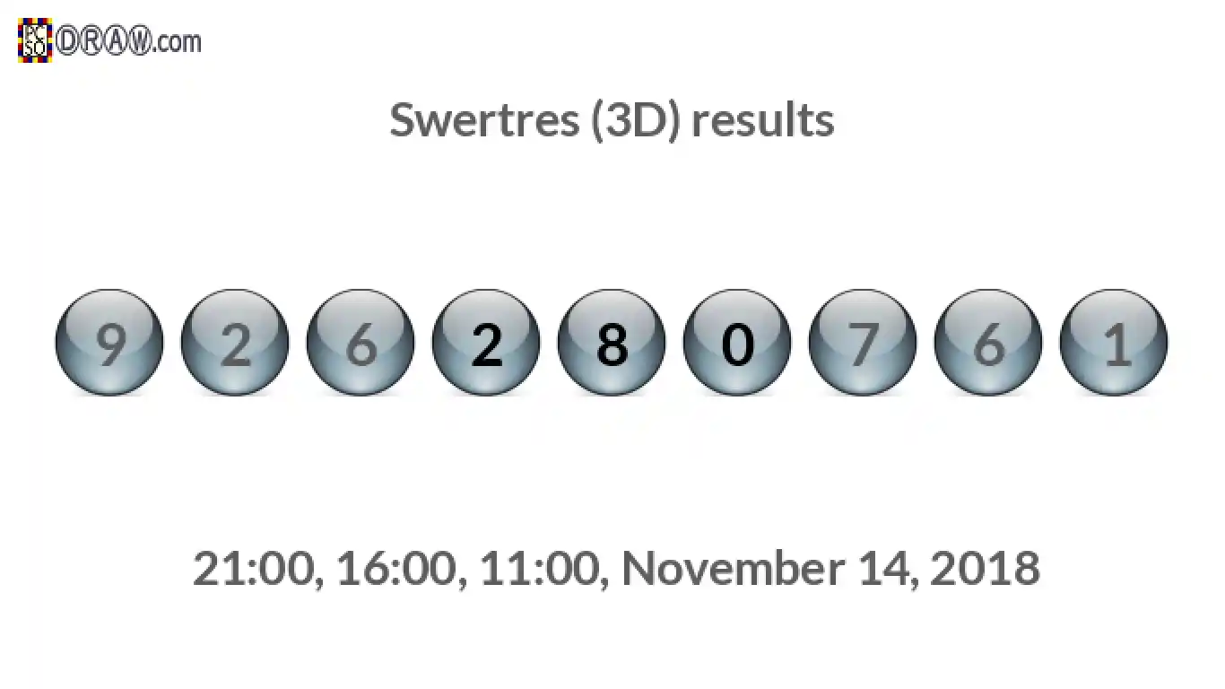 Rendered lottery balls representing 3D Lotto results on November 14, 2018
