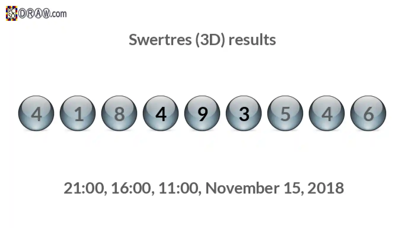Rendered lottery balls representing 3D Lotto results on November 15, 2018