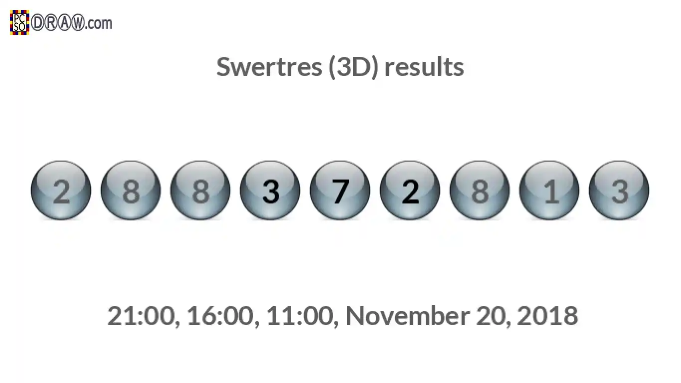 Rendered lottery balls representing 3D Lotto results on November 20, 2018