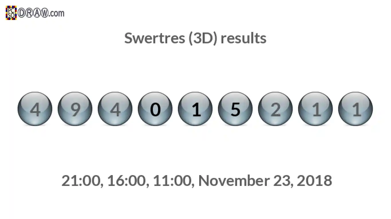 Rendered lottery balls representing 3D Lotto results on November 23, 2018