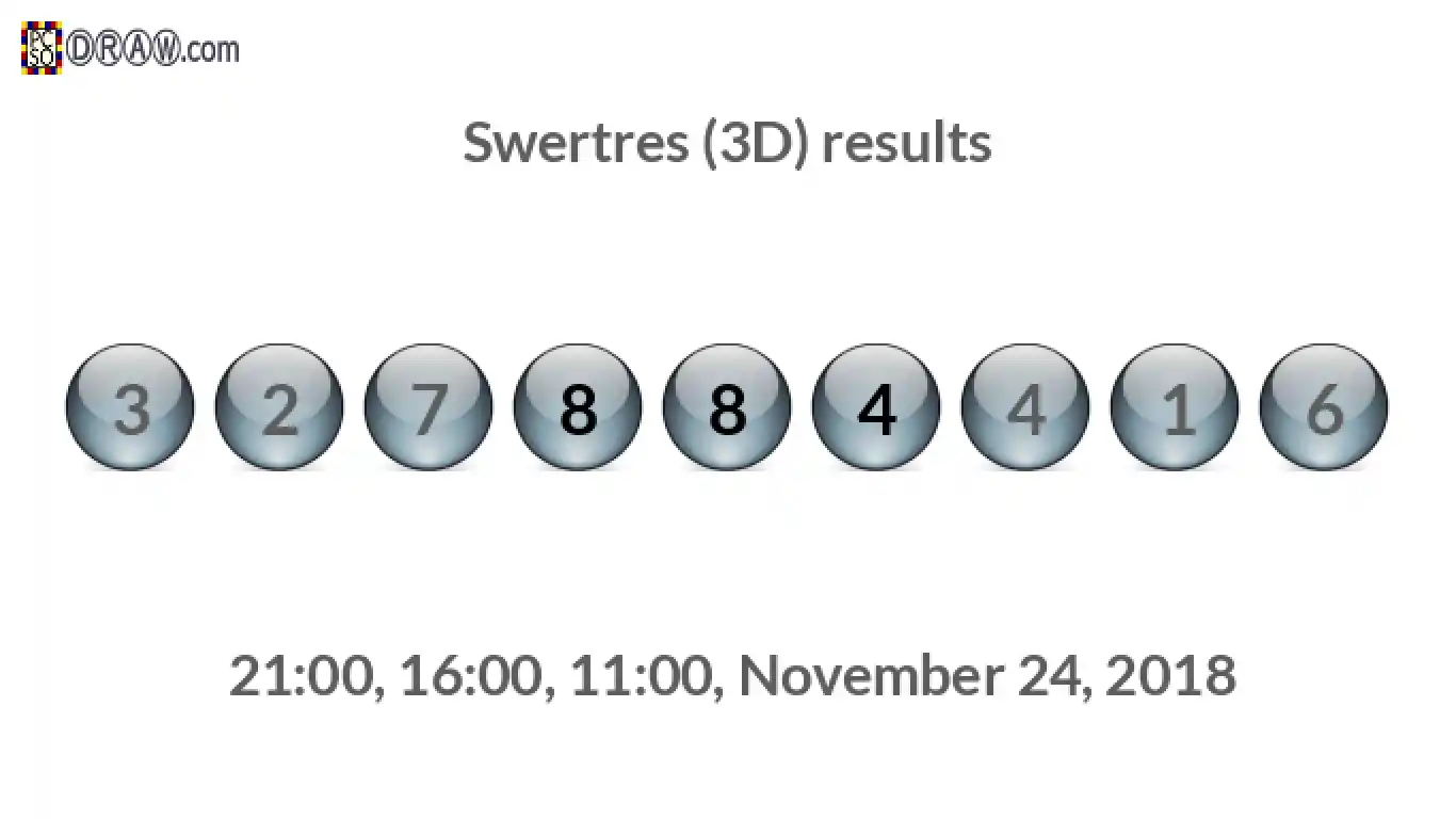 Rendered lottery balls representing 3D Lotto results on November 24, 2018
