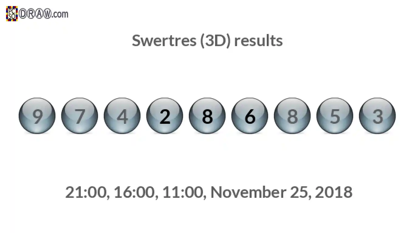 Rendered lottery balls representing 3D Lotto results on November 25, 2018