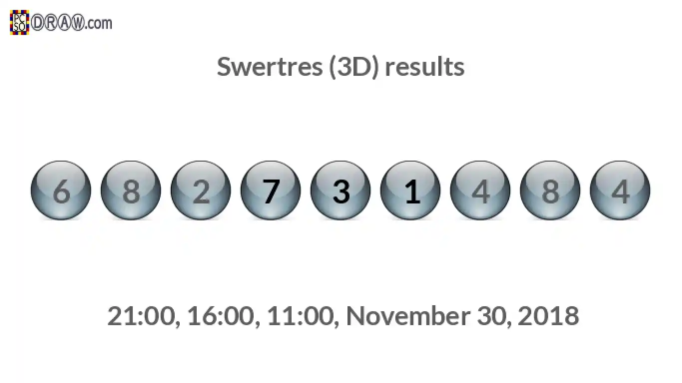 Rendered lottery balls representing 3D Lotto results on November 30, 2018
