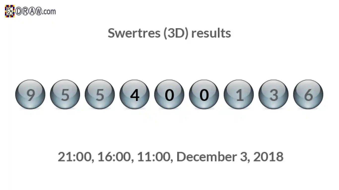 Rendered lottery balls representing 3D Lotto results on December 3, 2018