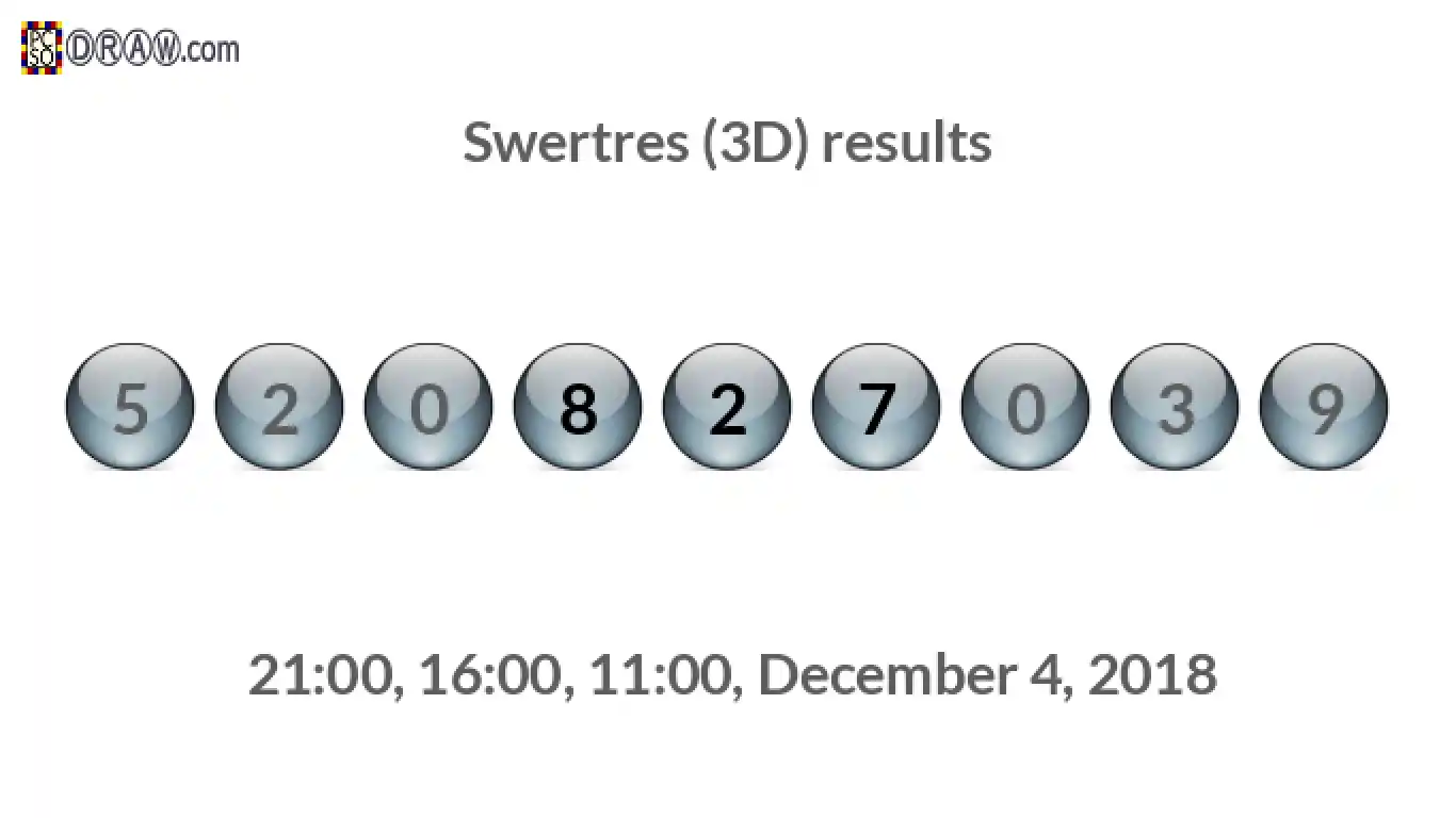 Rendered lottery balls representing 3D Lotto results on December 4, 2018