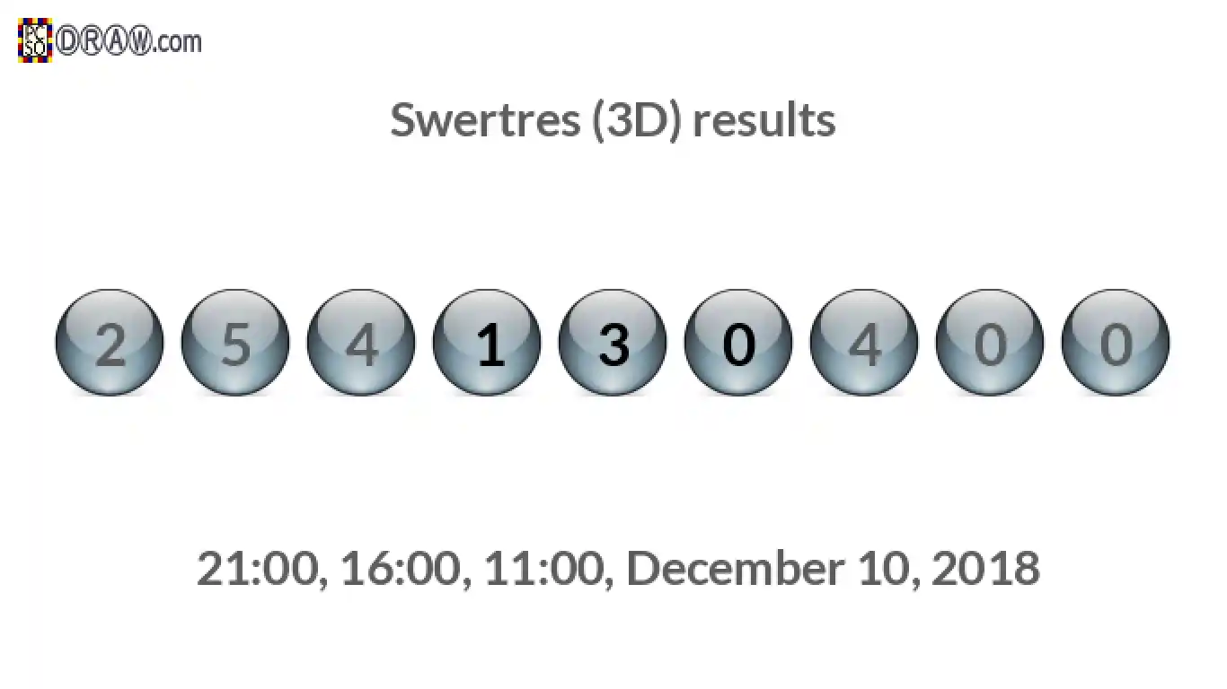 Rendered lottery balls representing 3D Lotto results on December 10, 2018