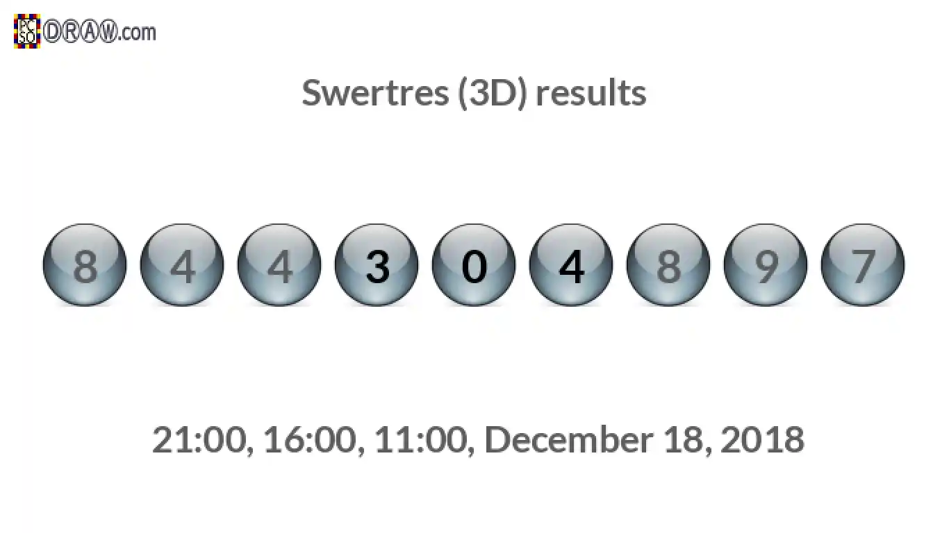 Rendered lottery balls representing 3D Lotto results on December 18, 2018