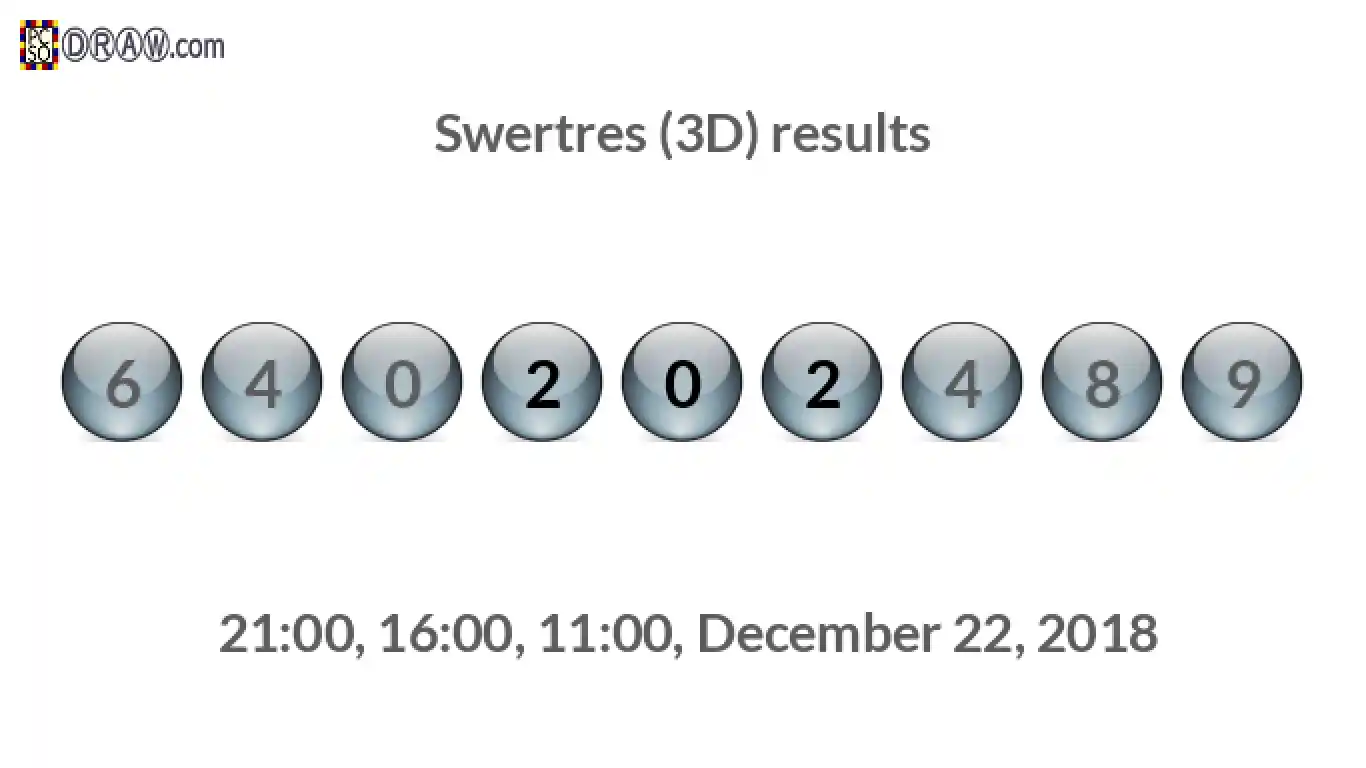 Rendered lottery balls representing 3D Lotto results on December 22, 2018