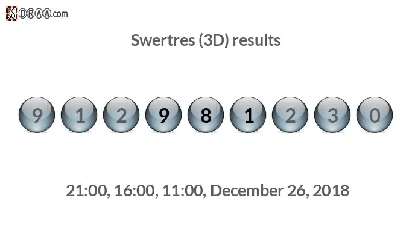 Rendered lottery balls representing 3D Lotto results on December 26, 2018