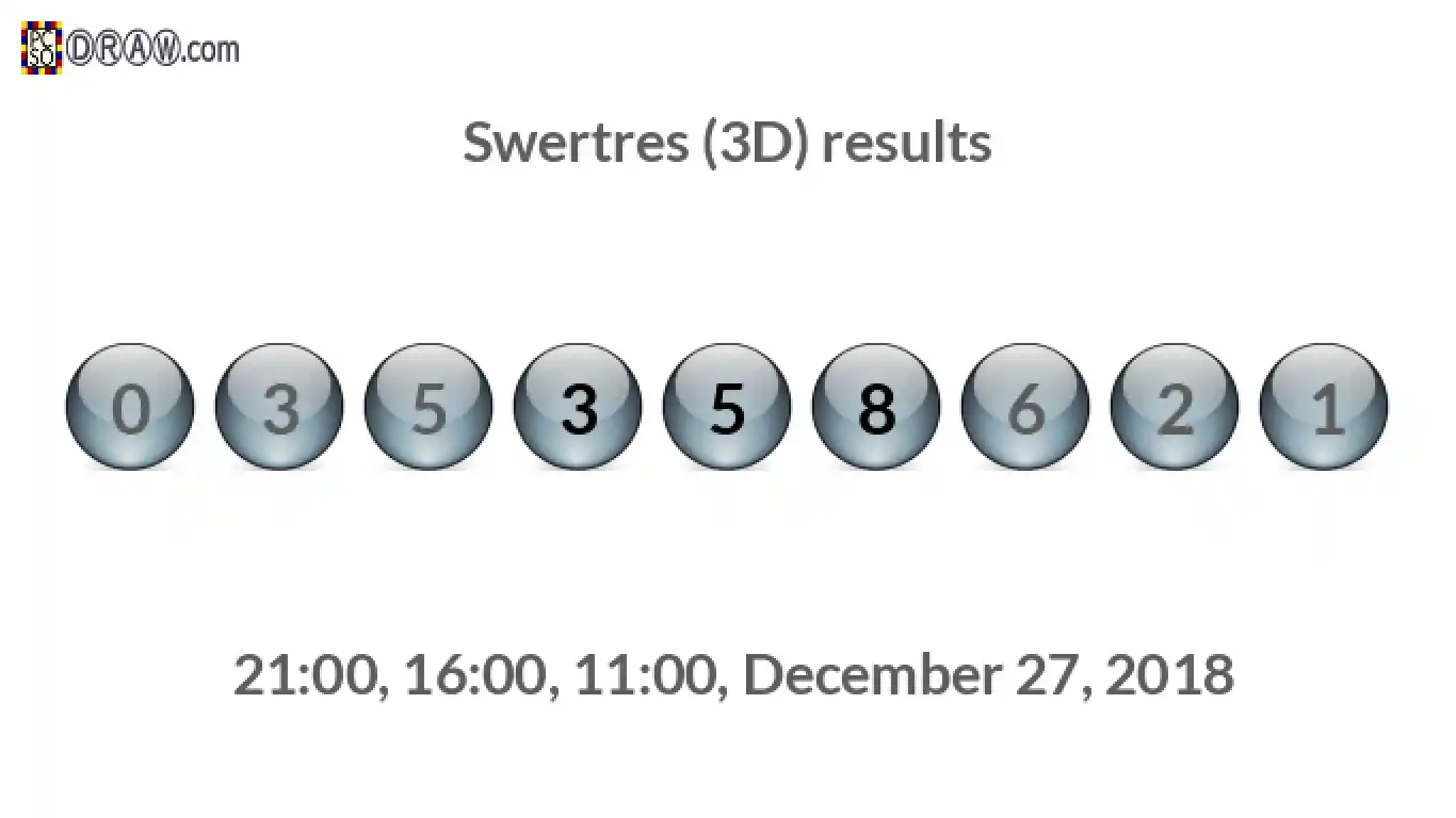 Rendered lottery balls representing 3D Lotto results on December 27, 2018
