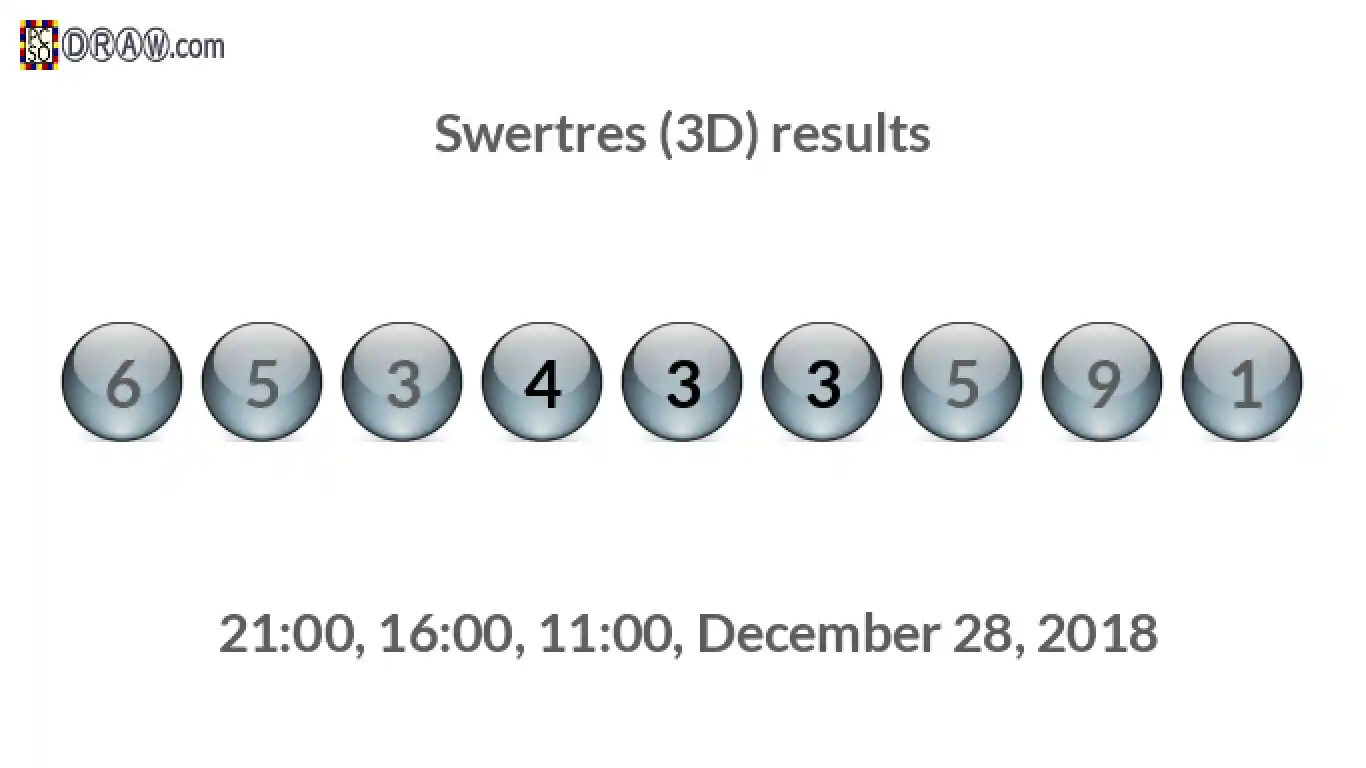 Rendered lottery balls representing 3D Lotto results on December 28, 2018