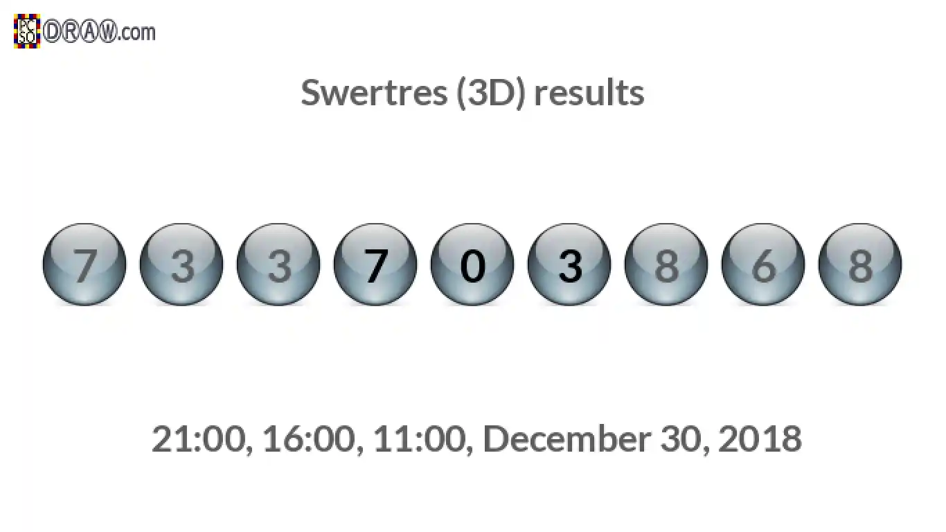 Rendered lottery balls representing 3D Lotto results on December 30, 2018