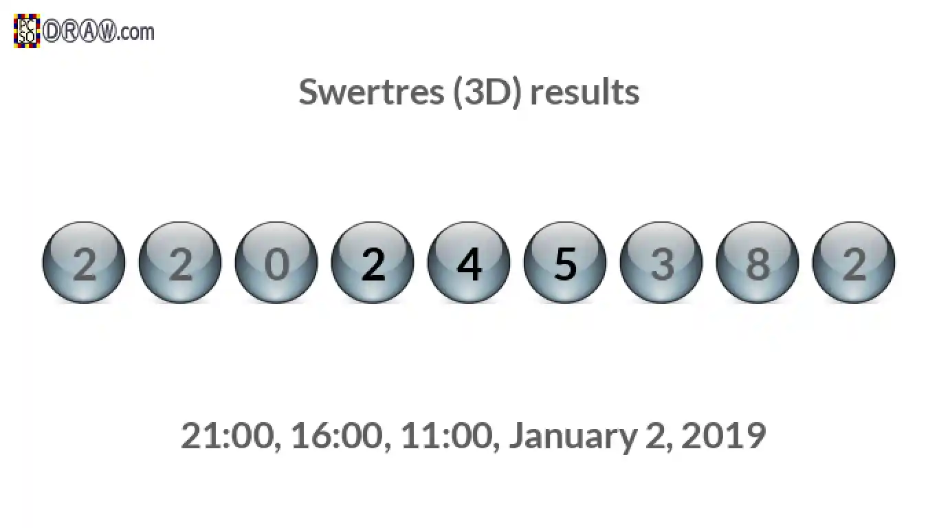 Rendered lottery balls representing 3D Lotto results on January 2, 2019