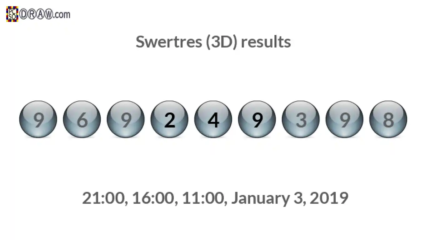 Rendered lottery balls representing 3D Lotto results on January 3, 2019