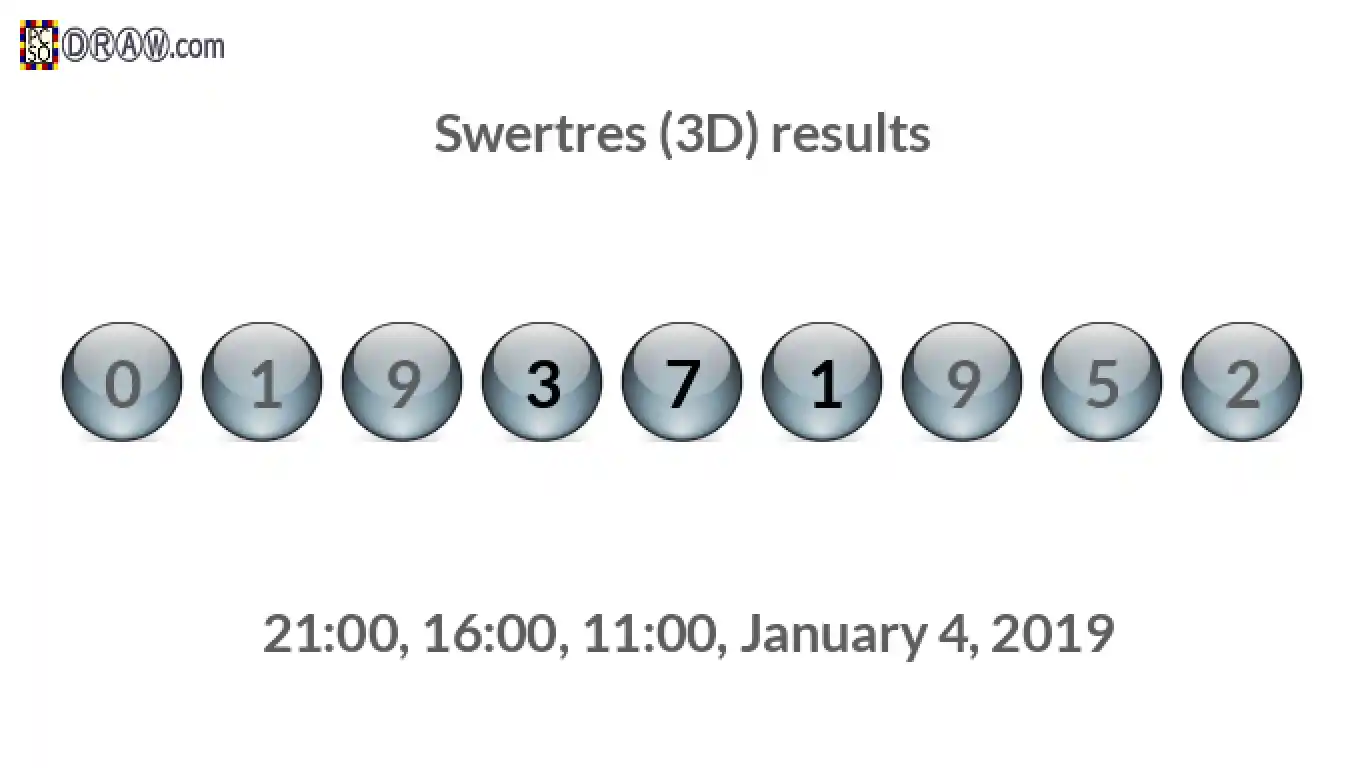 Rendered lottery balls representing 3D Lotto results on January 4, 2019