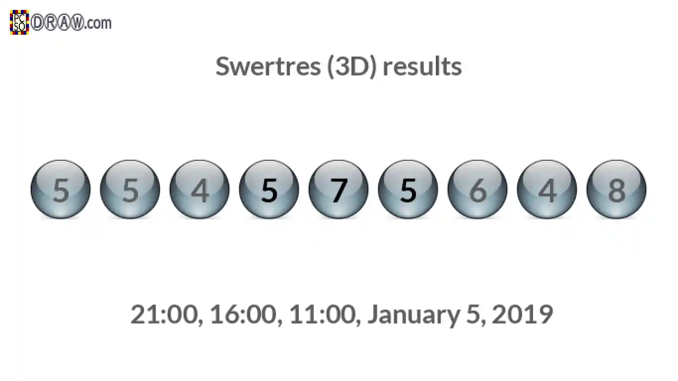 Rendered lottery balls representing 3D Lotto results on January 5, 2019
