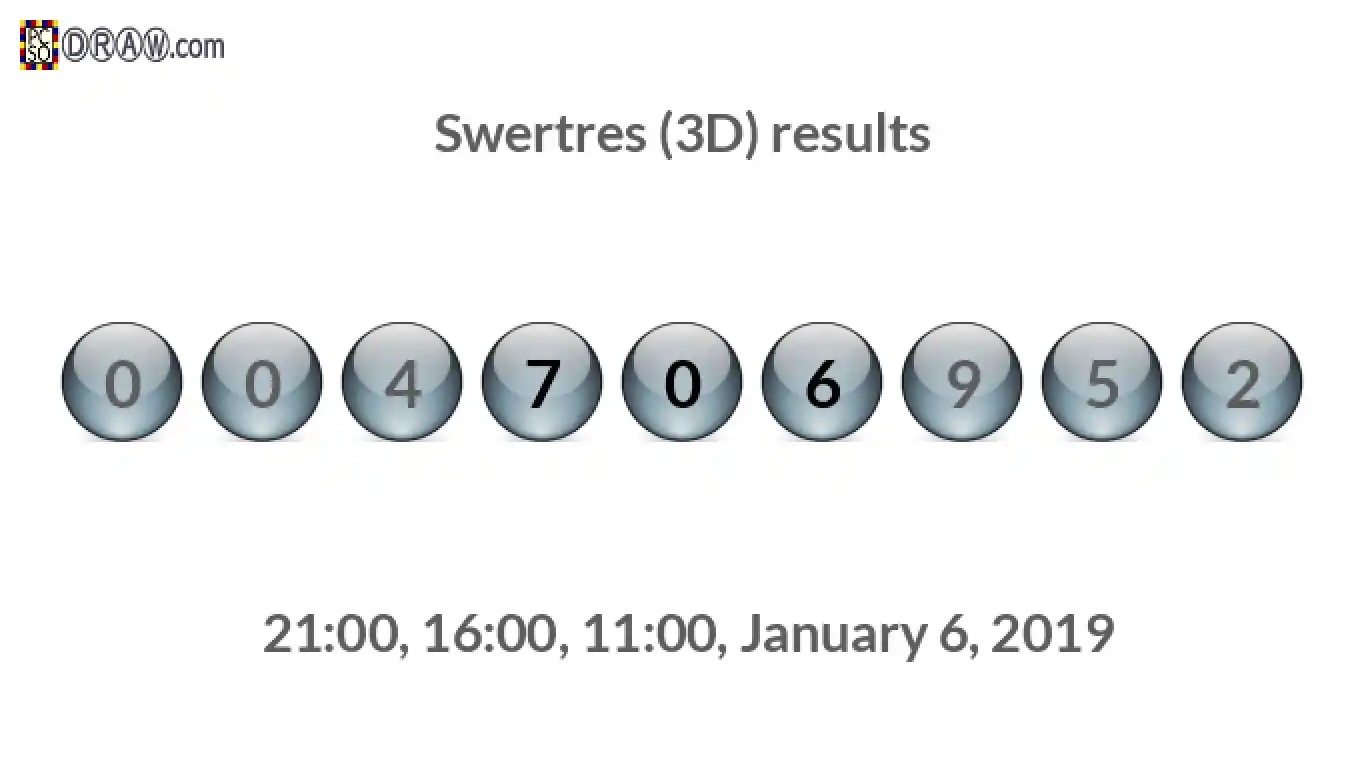 Rendered lottery balls representing 3D Lotto results on January 6, 2019