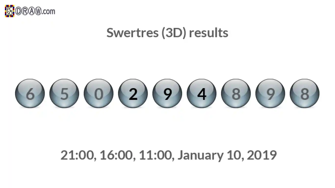 Rendered lottery balls representing 3D Lotto results on January 10, 2019