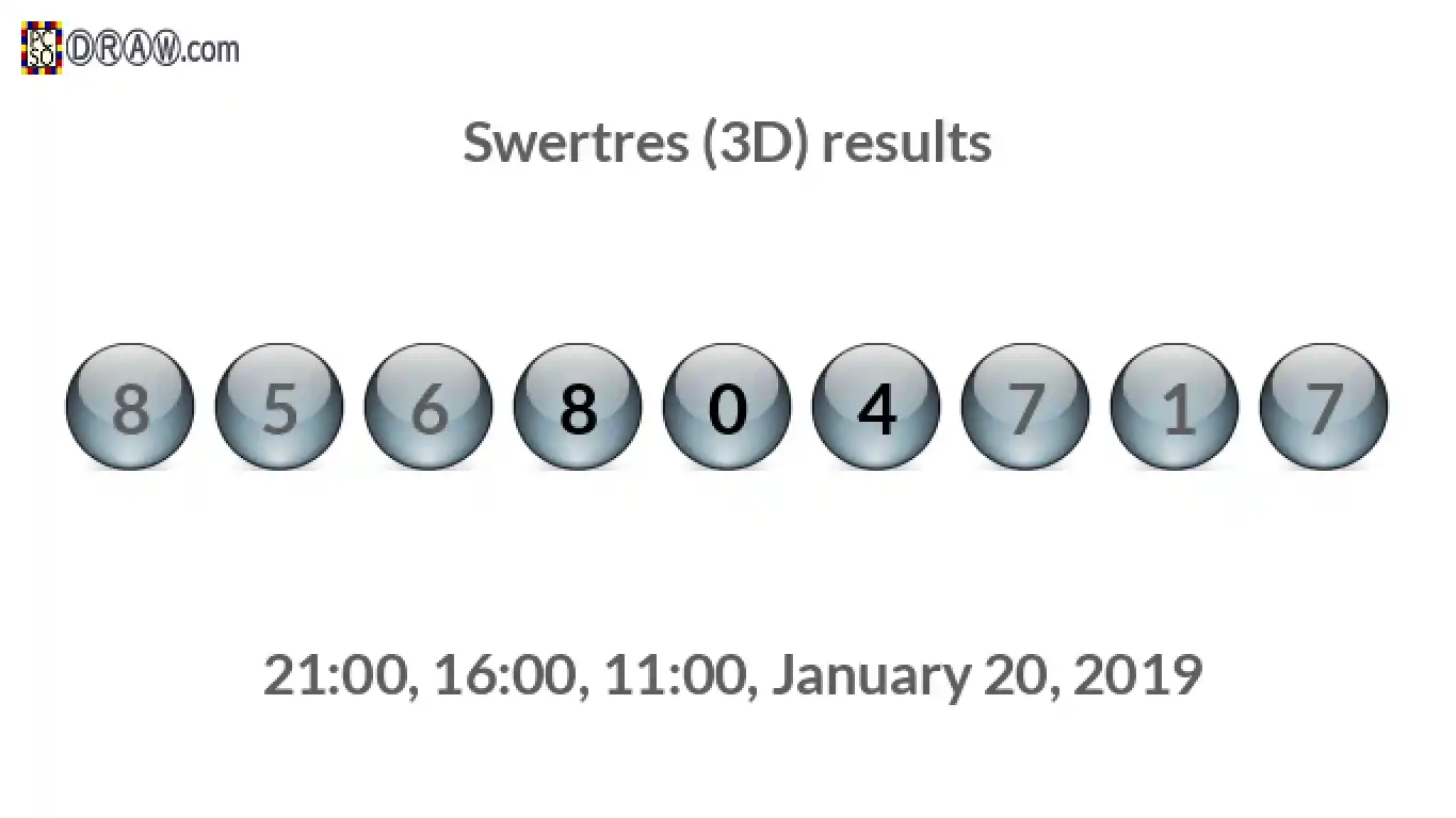 Rendered lottery balls representing 3D Lotto results on January 20, 2019