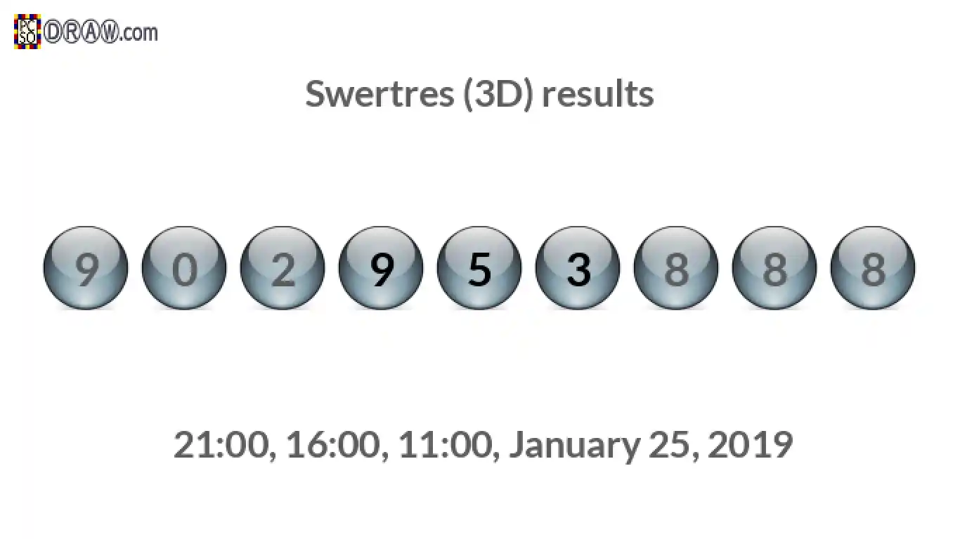 Rendered lottery balls representing 3D Lotto results on January 25, 2019