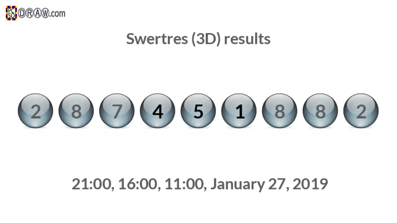 Rendered lottery balls representing 3D Lotto results on January 27, 2019
