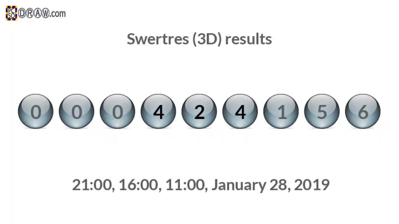 Rendered lottery balls representing 3D Lotto results on January 28, 2019