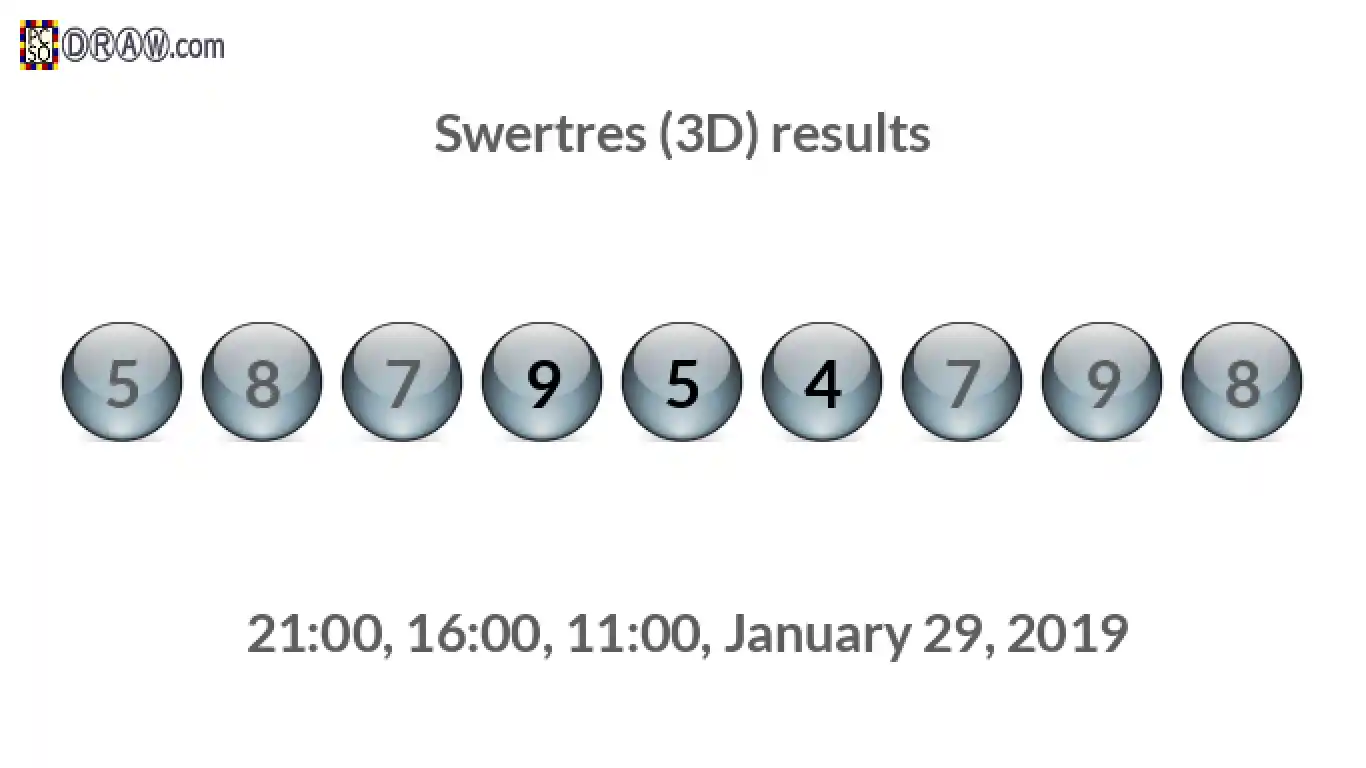Rendered lottery balls representing 3D Lotto results on January 29, 2019