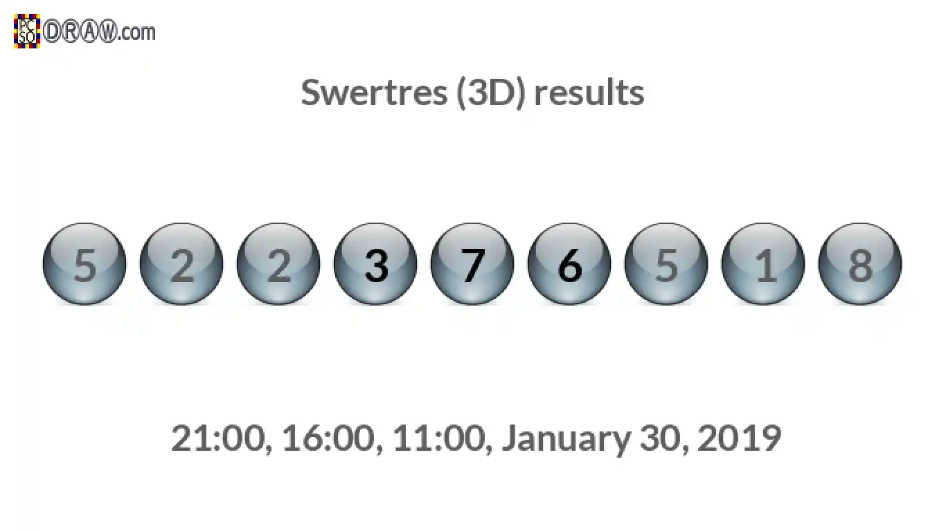 Rendered lottery balls representing 3D Lotto results on January 30, 2019