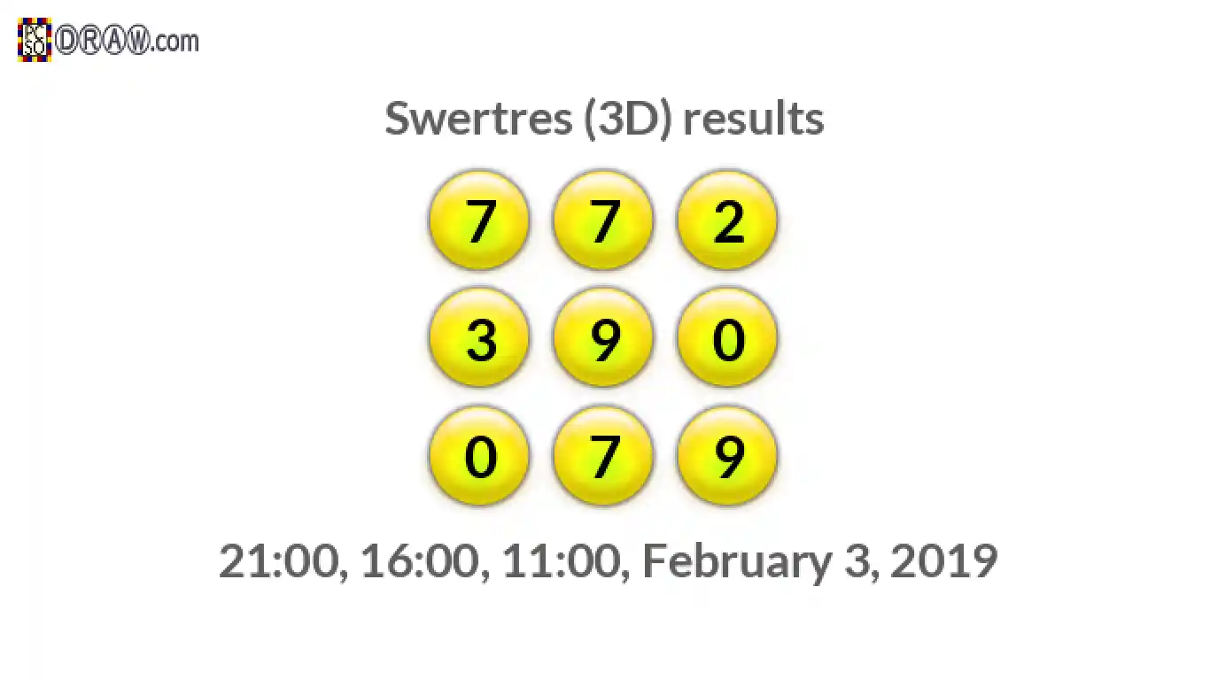 Rendered lottery balls representing 3D Lotto results on February 3, 2019