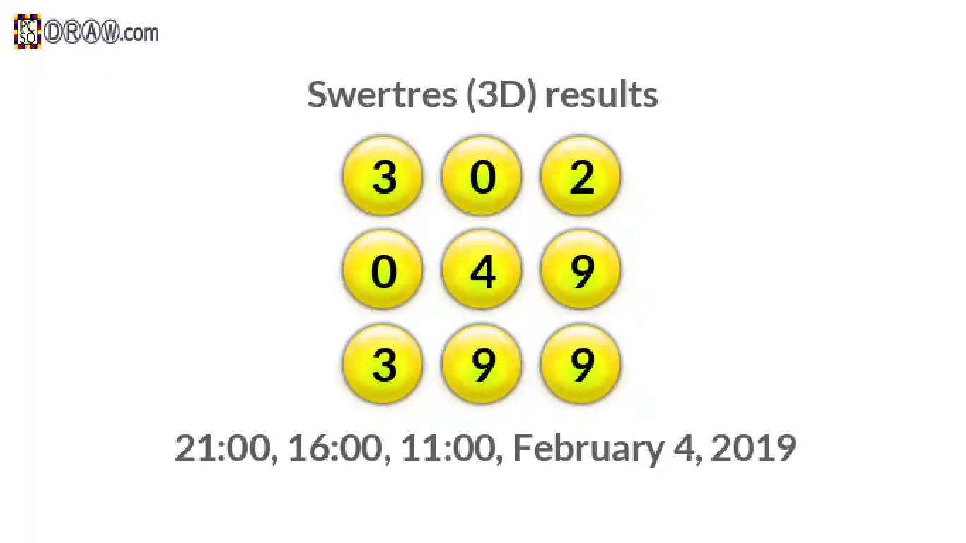 Rendered lottery balls representing 3D Lotto results on February 4, 2019
