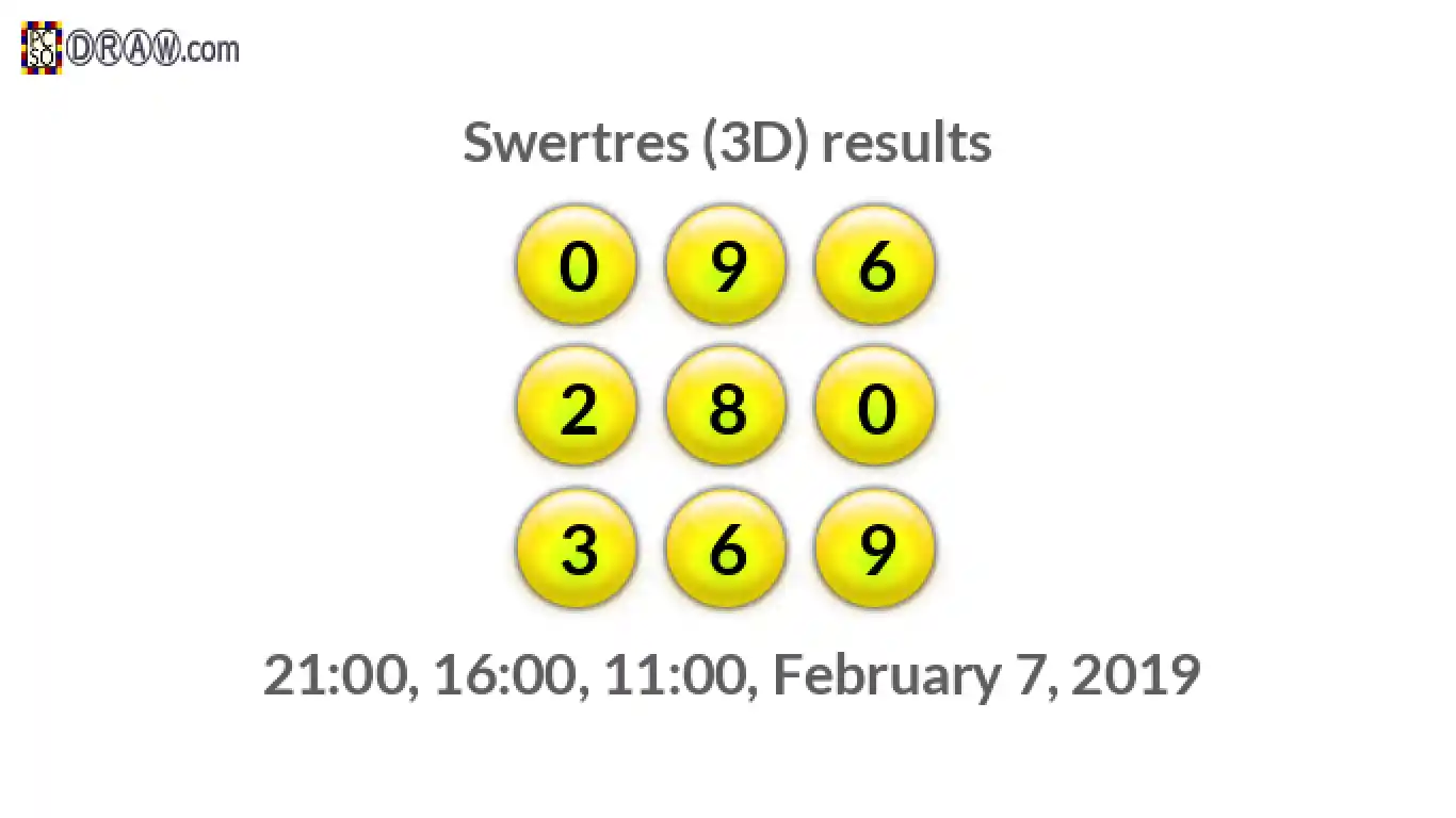Rendered lottery balls representing 3D Lotto results on February 7, 2019