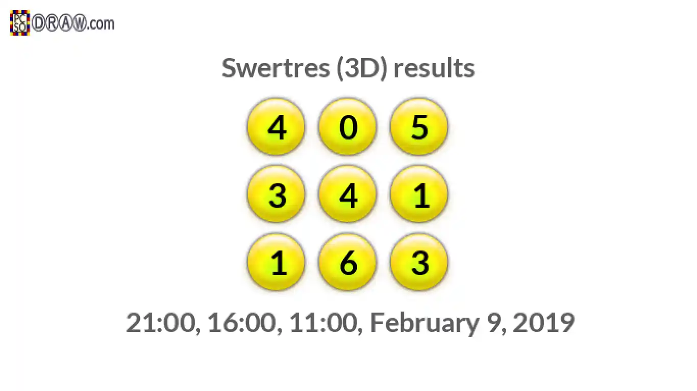 Rendered lottery balls representing 3D Lotto results on February 9, 2019