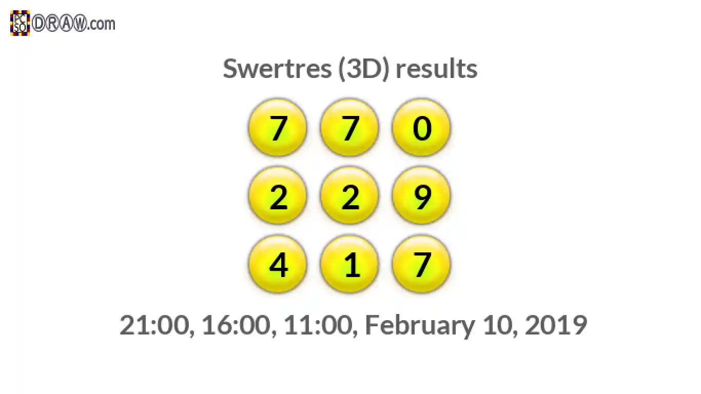 Rendered lottery balls representing 3D Lotto results on February 10, 2019