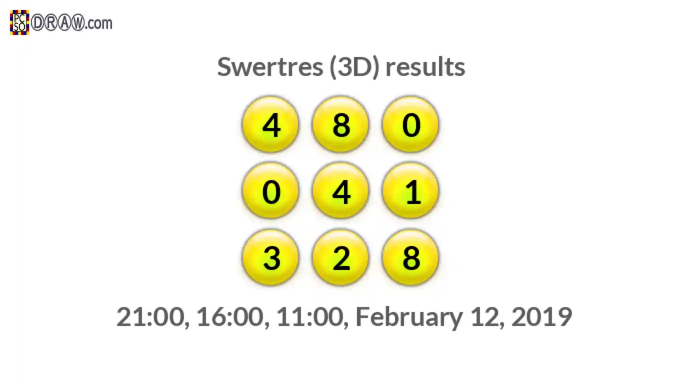 Rendered lottery balls representing 3D Lotto results on February 12, 2019