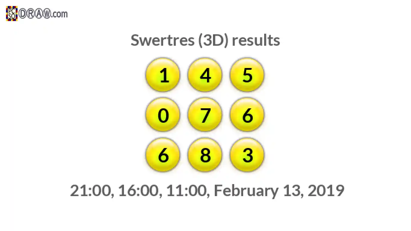 Rendered lottery balls representing 3D Lotto results on February 13, 2019