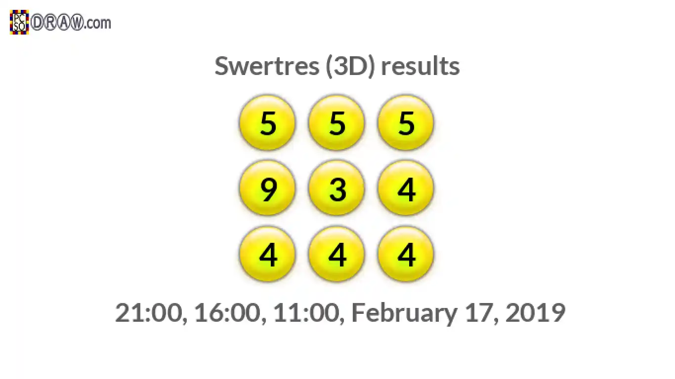 Rendered lottery balls representing 3D Lotto results on February 17, 2019
